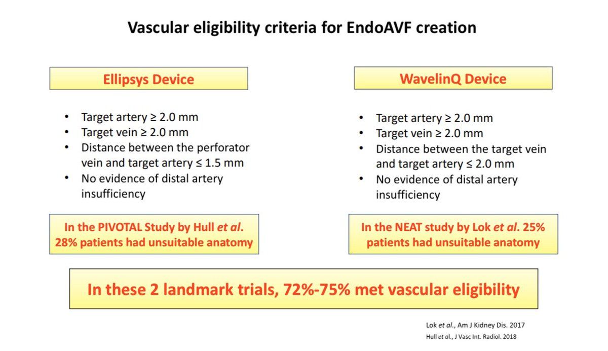 Thread By @Aishaikh: ’Endovascular Avf For Dialysis’ - Tweetorial What ... in Avf Universal Table Top Tilt And Turn Tv Stand For Tvs 46&amp;quot; To 65&amp;quot; In Black